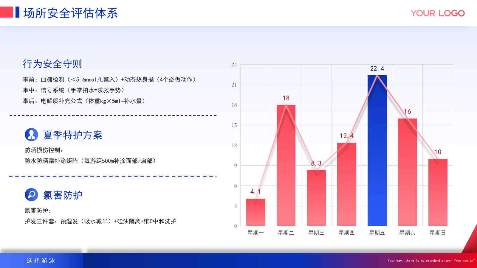 蓝色商务风夏季运动游泳介绍ppt.pptx_第9页