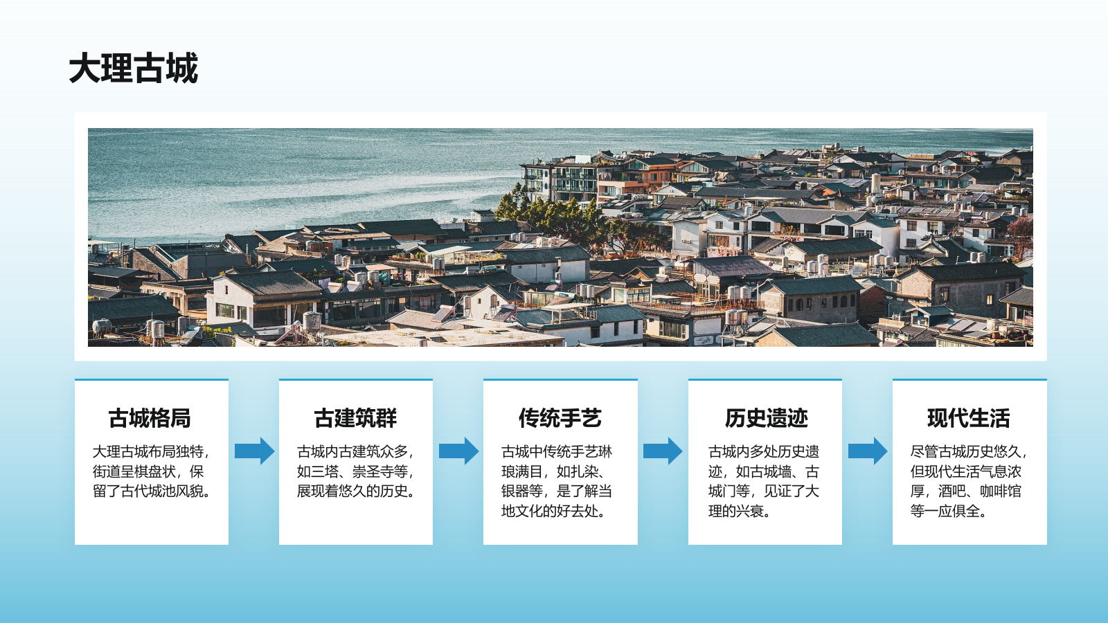 蓝色摄影风家乡大理旅游资源全面介绍PPT模板.pptx_第4页