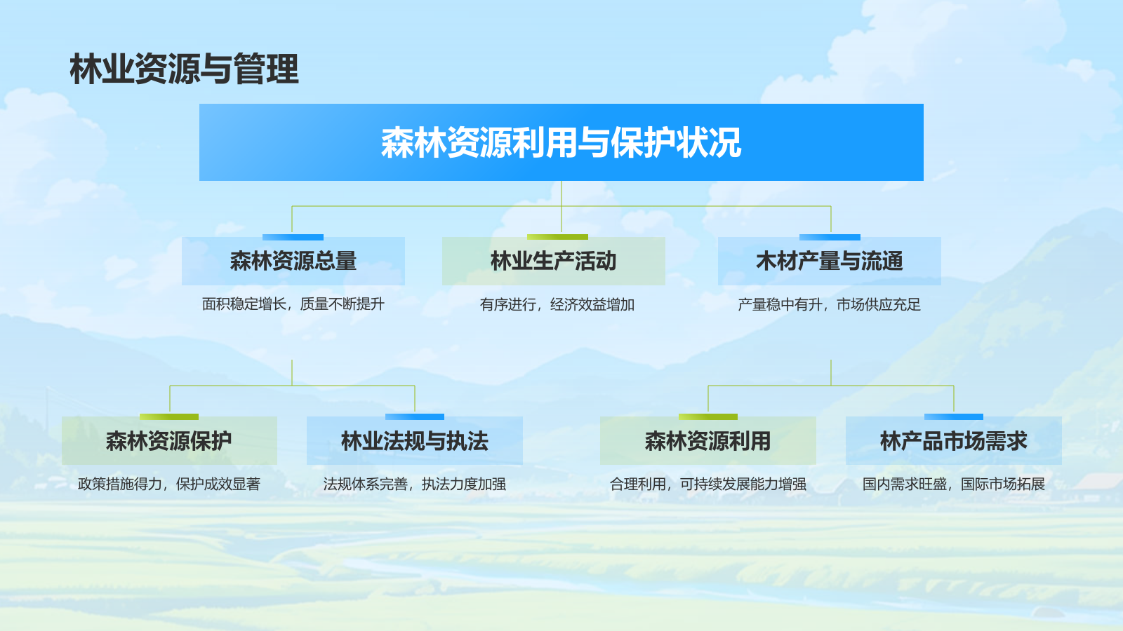 蓝色手绘风年中总结PPT模板.pptx_第5页