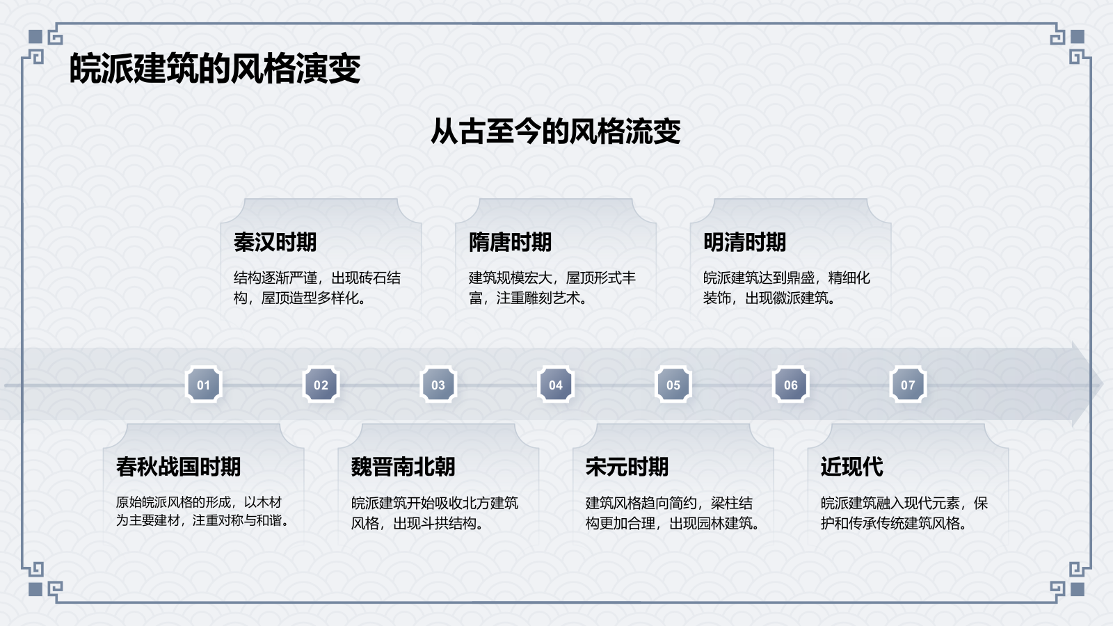 蓝色水墨风皖派建筑介绍PPT模板.pptx_第6页