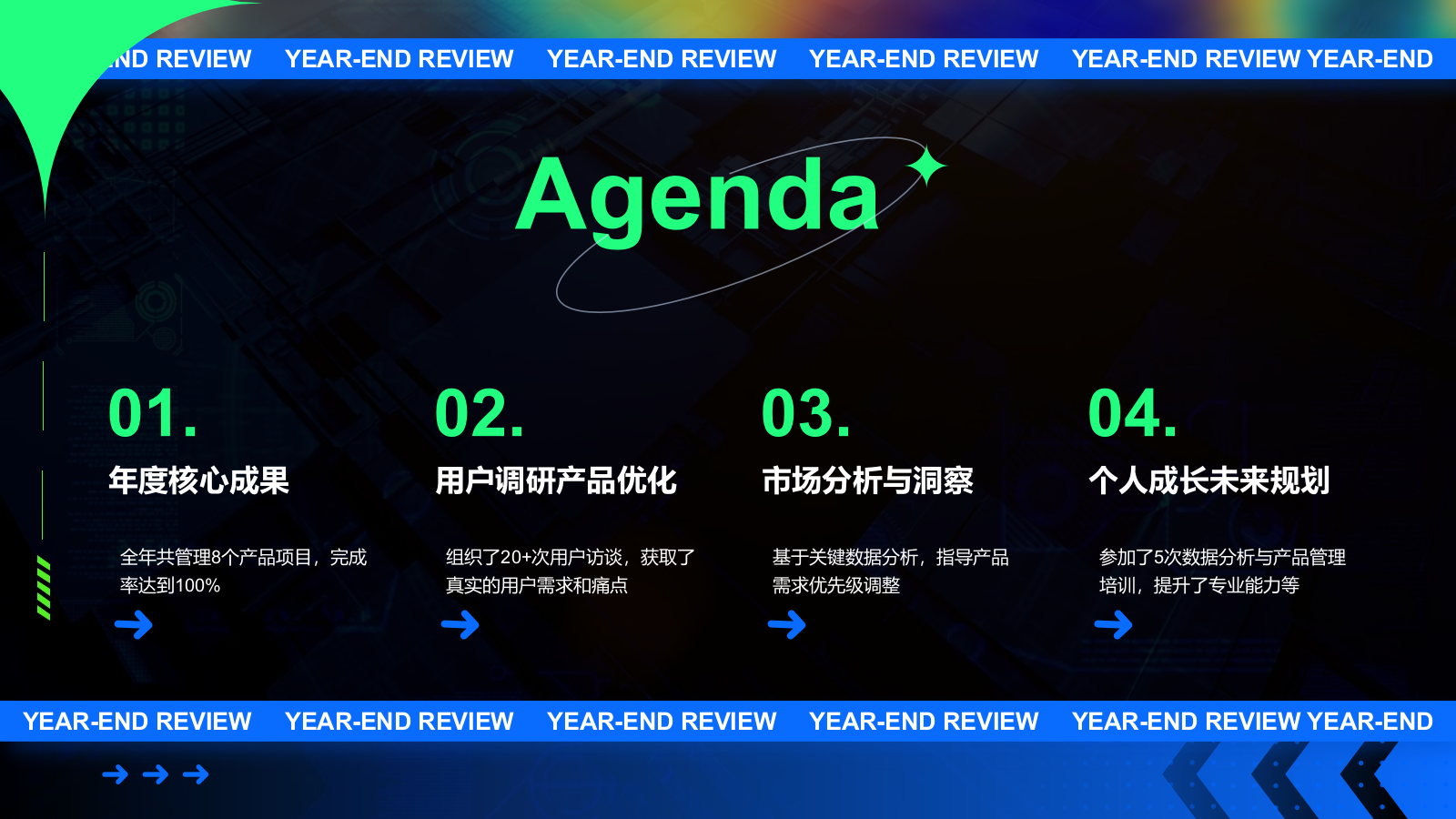 蓝色酸性风产品经理年终总结PPT模板.pptx_第2页