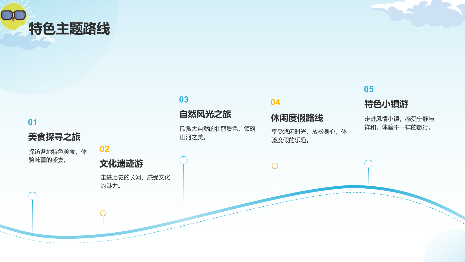 蓝色小清新旅游出行通用计划书PPT模板.pptx_第6页