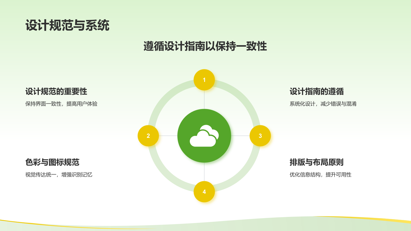 绿色3D风UI设计通用作品集PPT模板.pptx_第7页