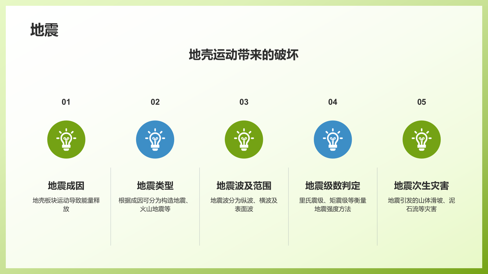 绿色3D风自然灾害防范PPT模板.pptx_第4页