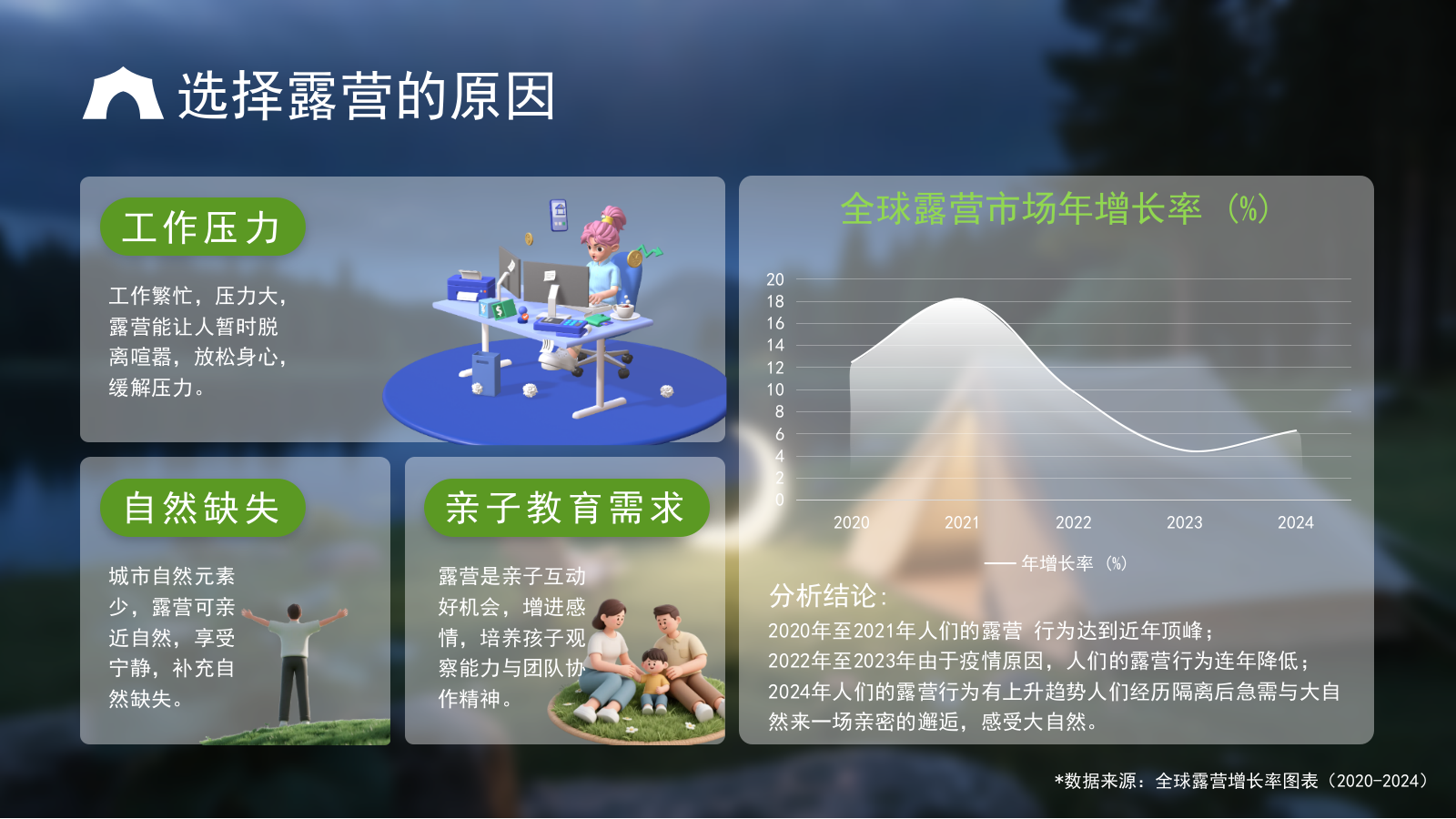 绿色3D立体风户外露营攻略.pptx_第5页