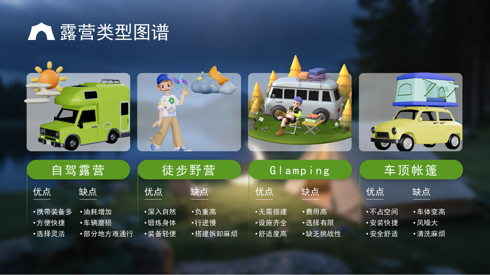 绿色3D立体风户外露营攻略.pptx_第6页