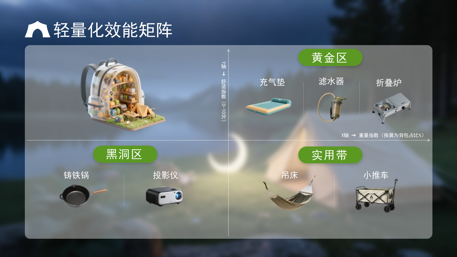 绿色3D立体风户外露营攻略.pptx_第9页