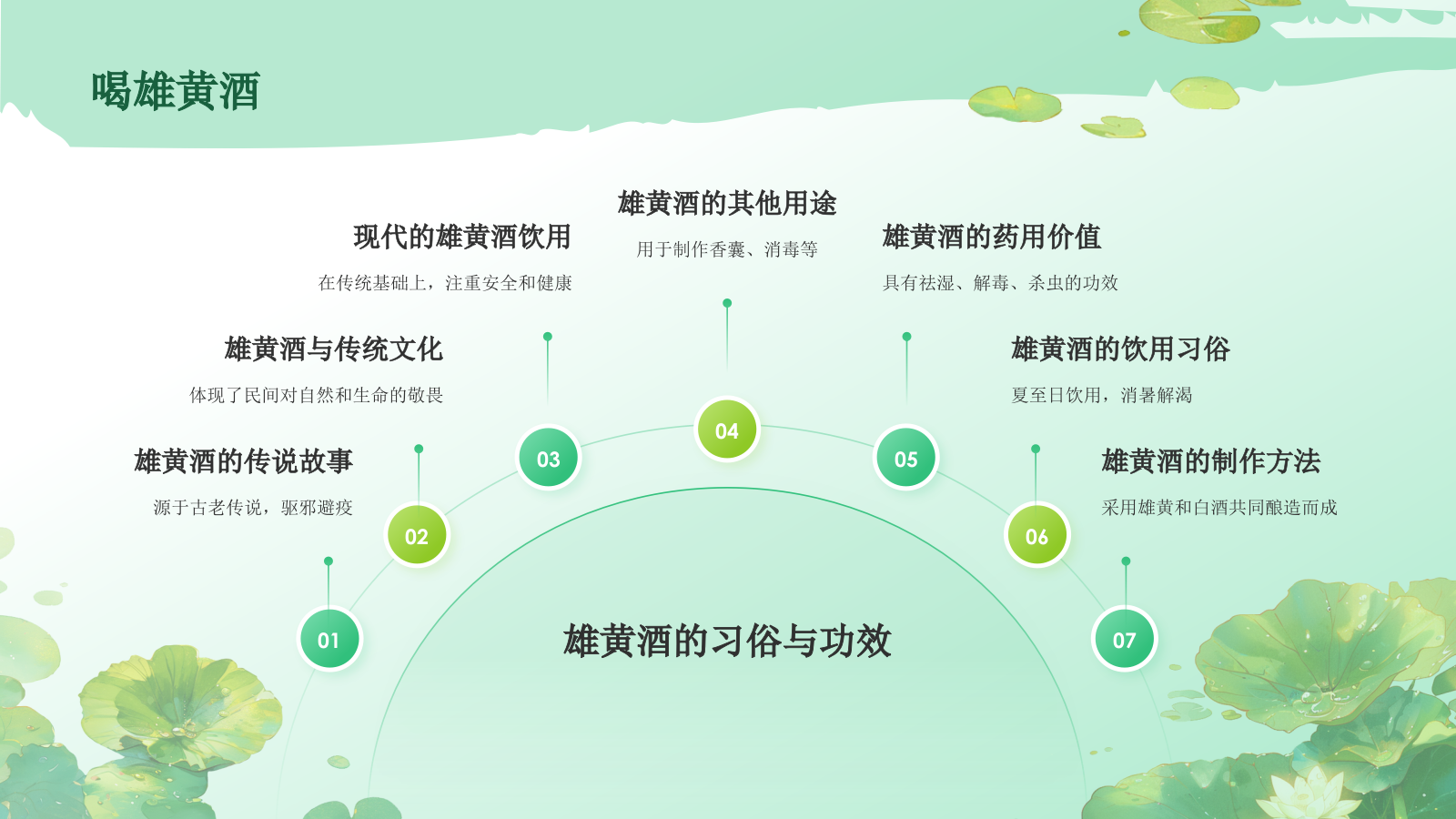 绿色插画风二十四节气——夏至PPT模板.pptx_第9页