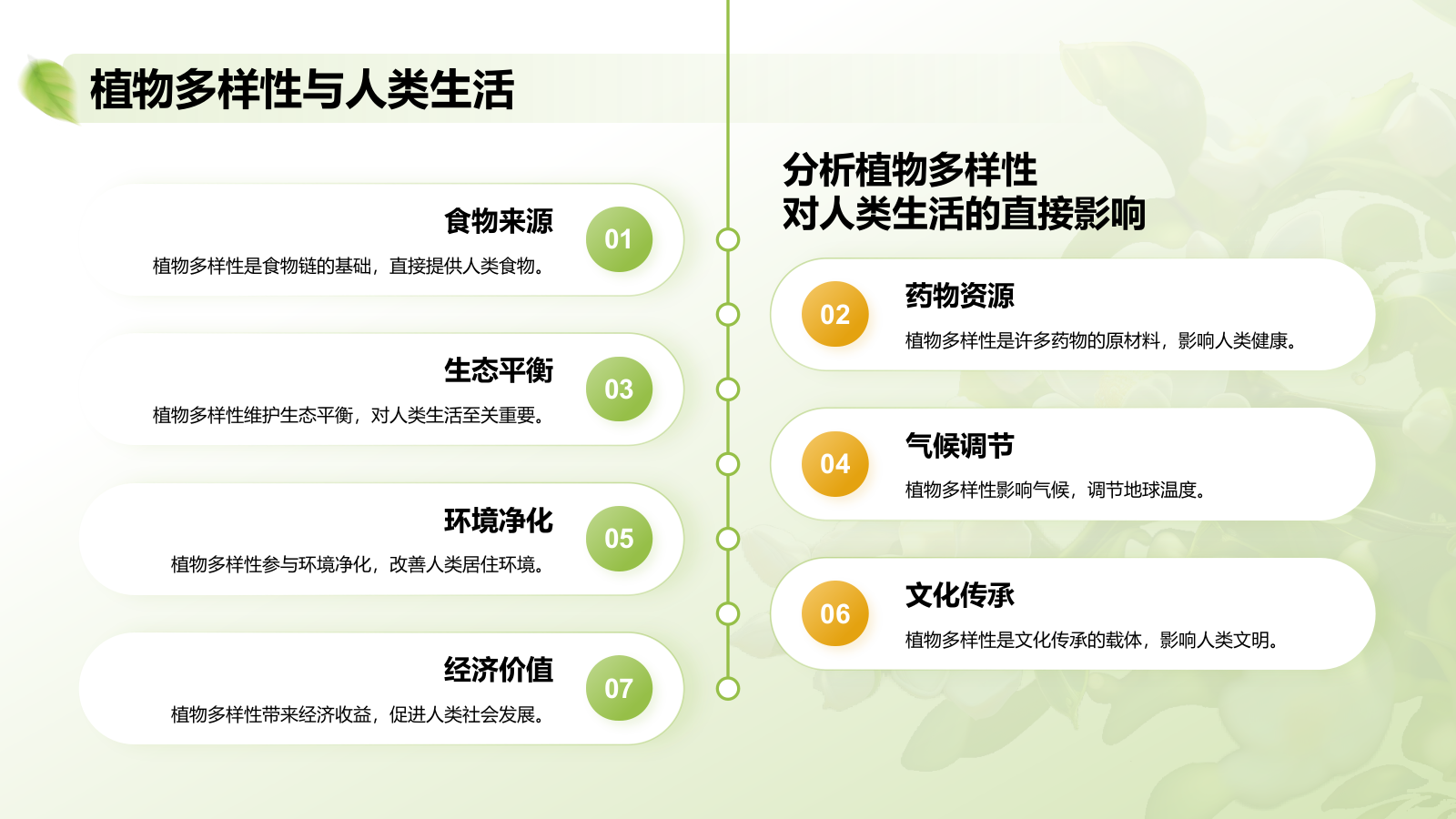 绿色插画风植物生态学与人类文明发展PPT模板.pptx_第6页
