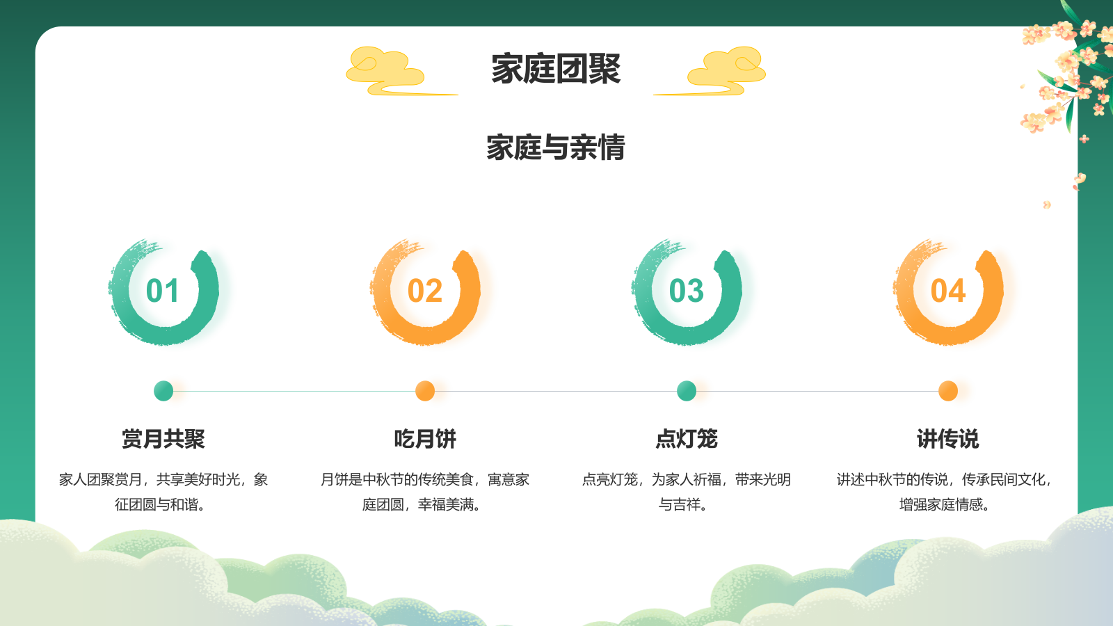 绿色插画风中秋节节日科普PPT模板.pptx_第9页