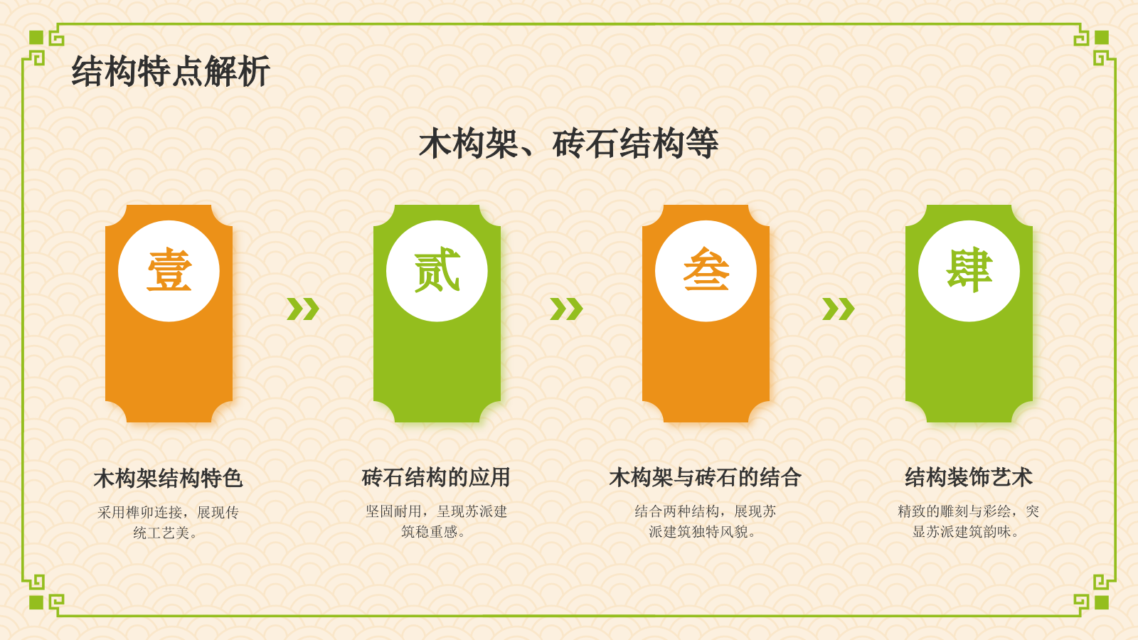 绿色复古风苏派建筑PPT模板.pptx_第8页