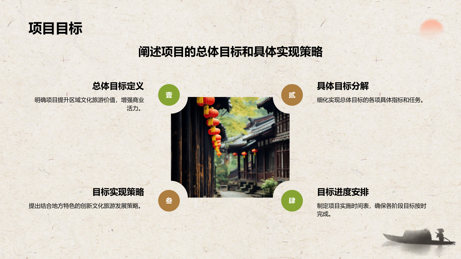 绿色复古风文化旅游商业计划书PPT模板.pptx_第5页