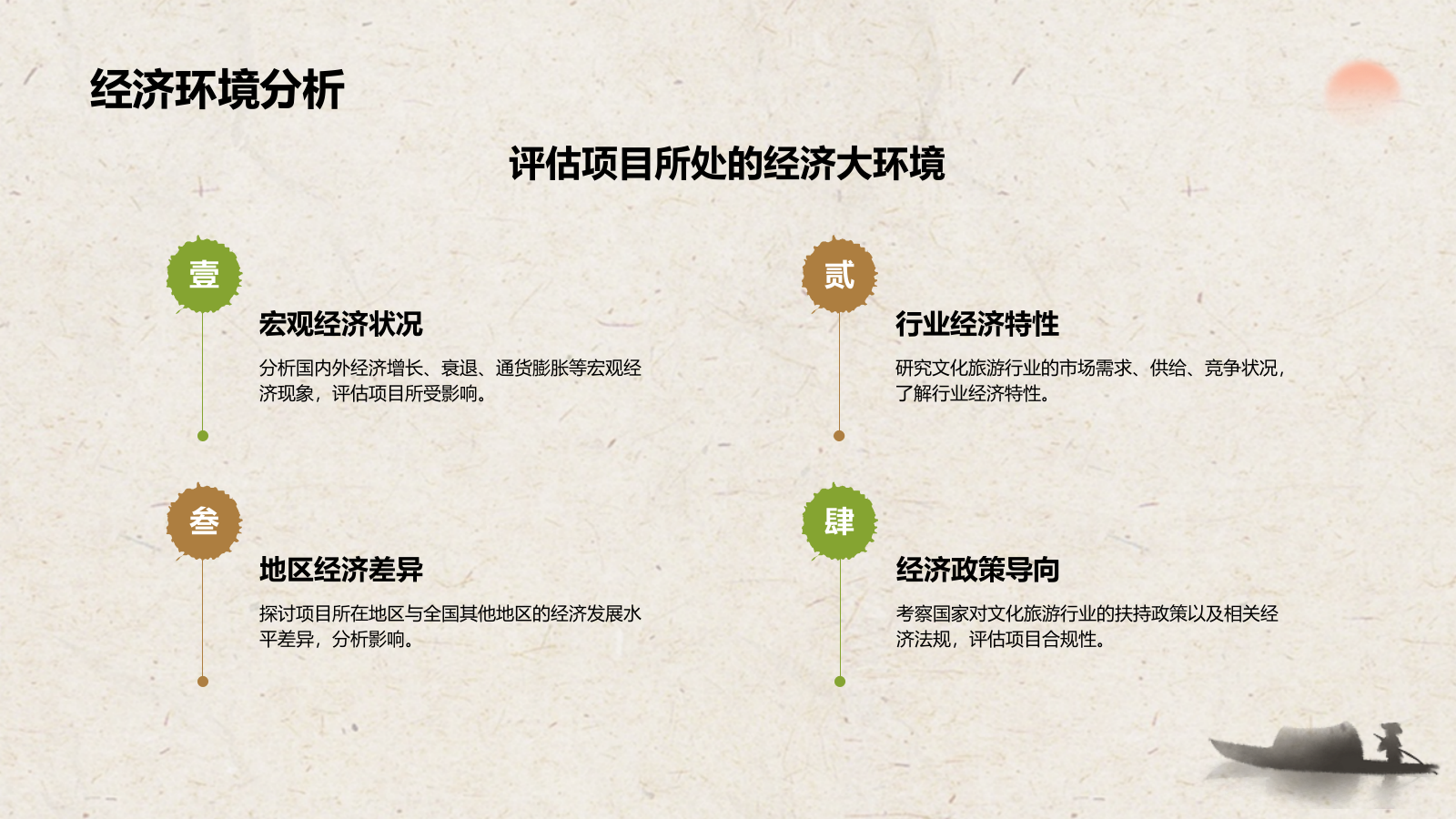 绿色复古风文化旅游商业计划书PPT模板.pptx_第9页