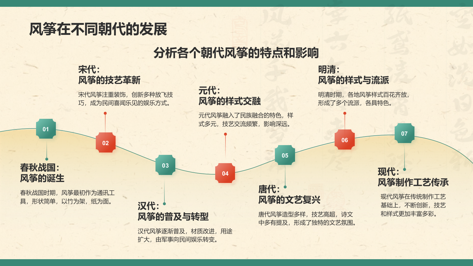 绿色复古风中国非物质文化遗产——风筝制作工艺PPT模板.pptx_第5页