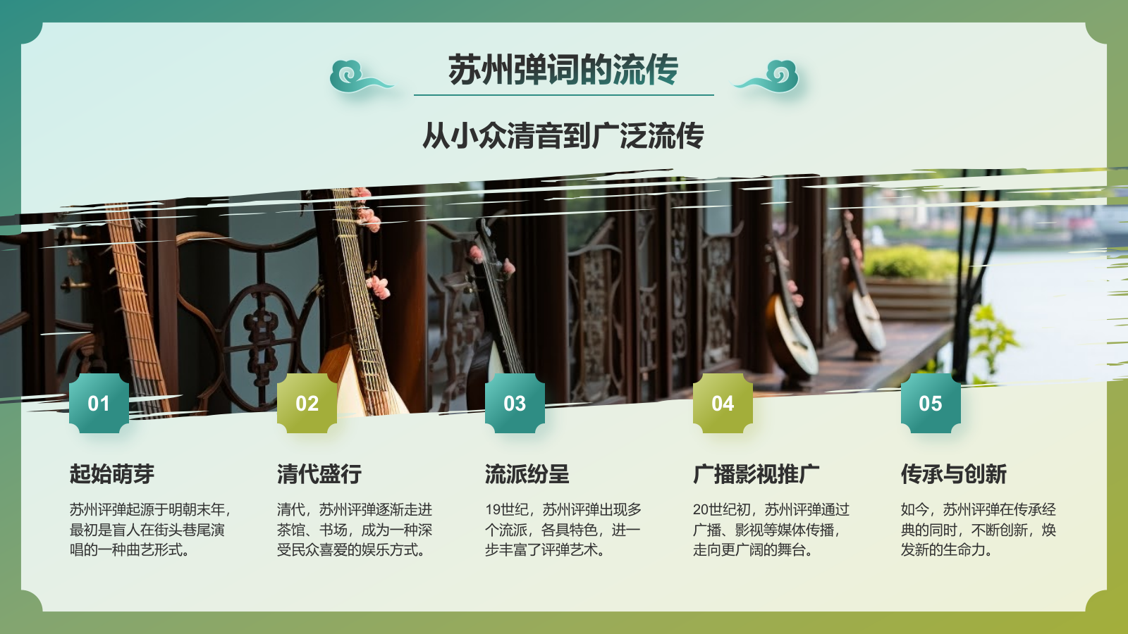 绿色国潮风非遗文化介绍——苏州评弹PPT模板.pptx_第5页