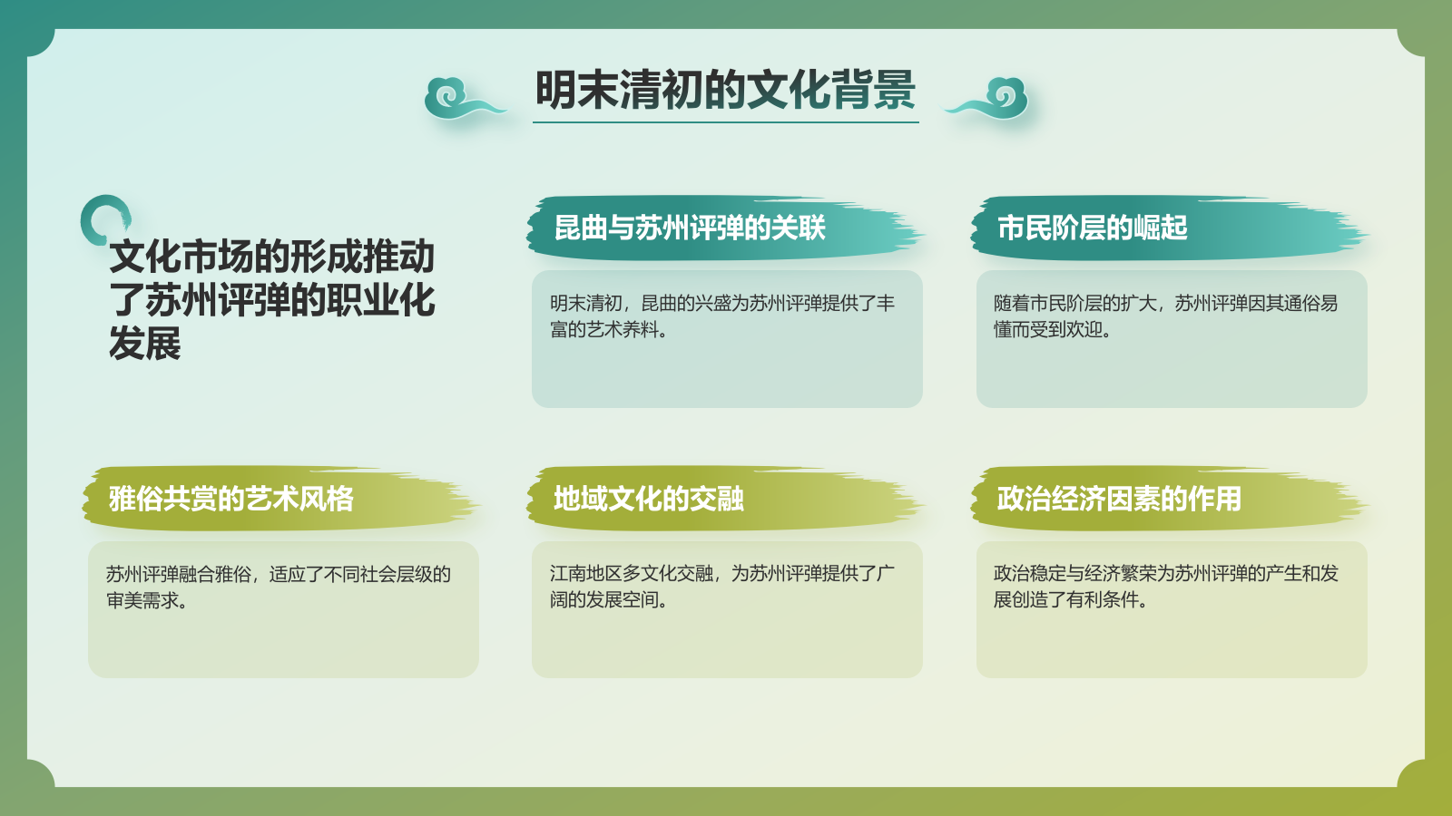 绿色国潮风非遗文化介绍——苏州评弹PPT模板.pptx_第6页