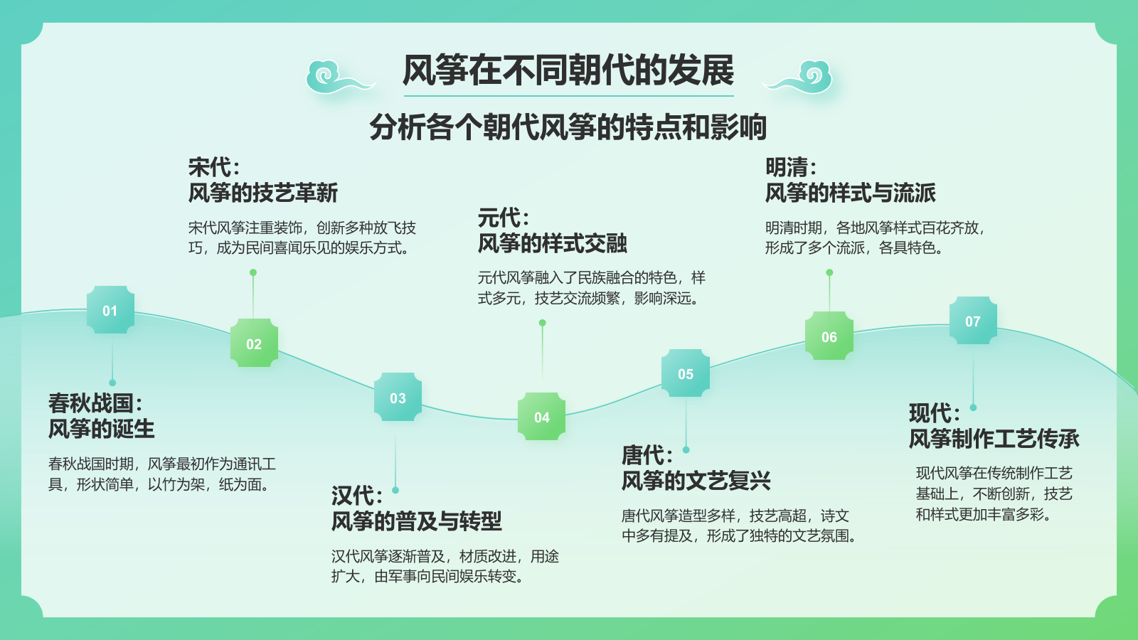 绿色国潮风中国非物质文化遗产——风筝制作工艺PPT模板.pptx_第5页