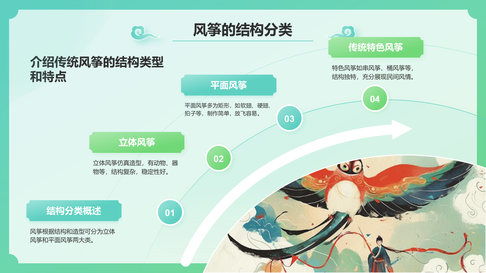 绿色国潮风中国非物质文化遗产——风筝制作工艺PPT模板.pptx_第8页