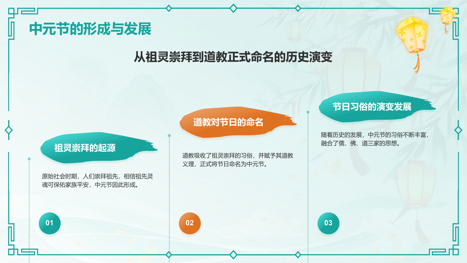 绿色国潮风中元节节日科普介绍PPT模板.pptx_第6页