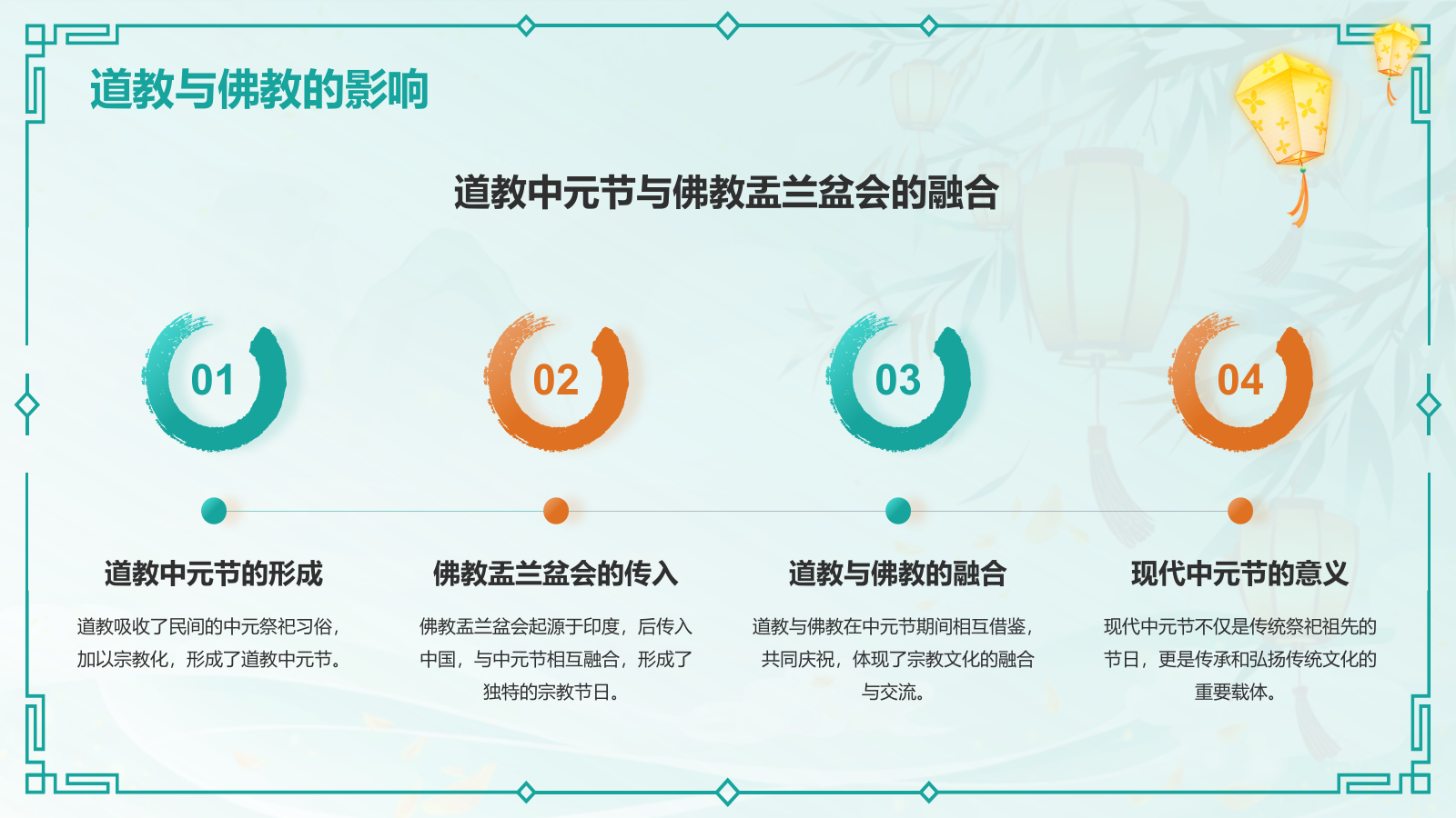 绿色国潮风中元节节日科普介绍PPT模板.pptx_第8页