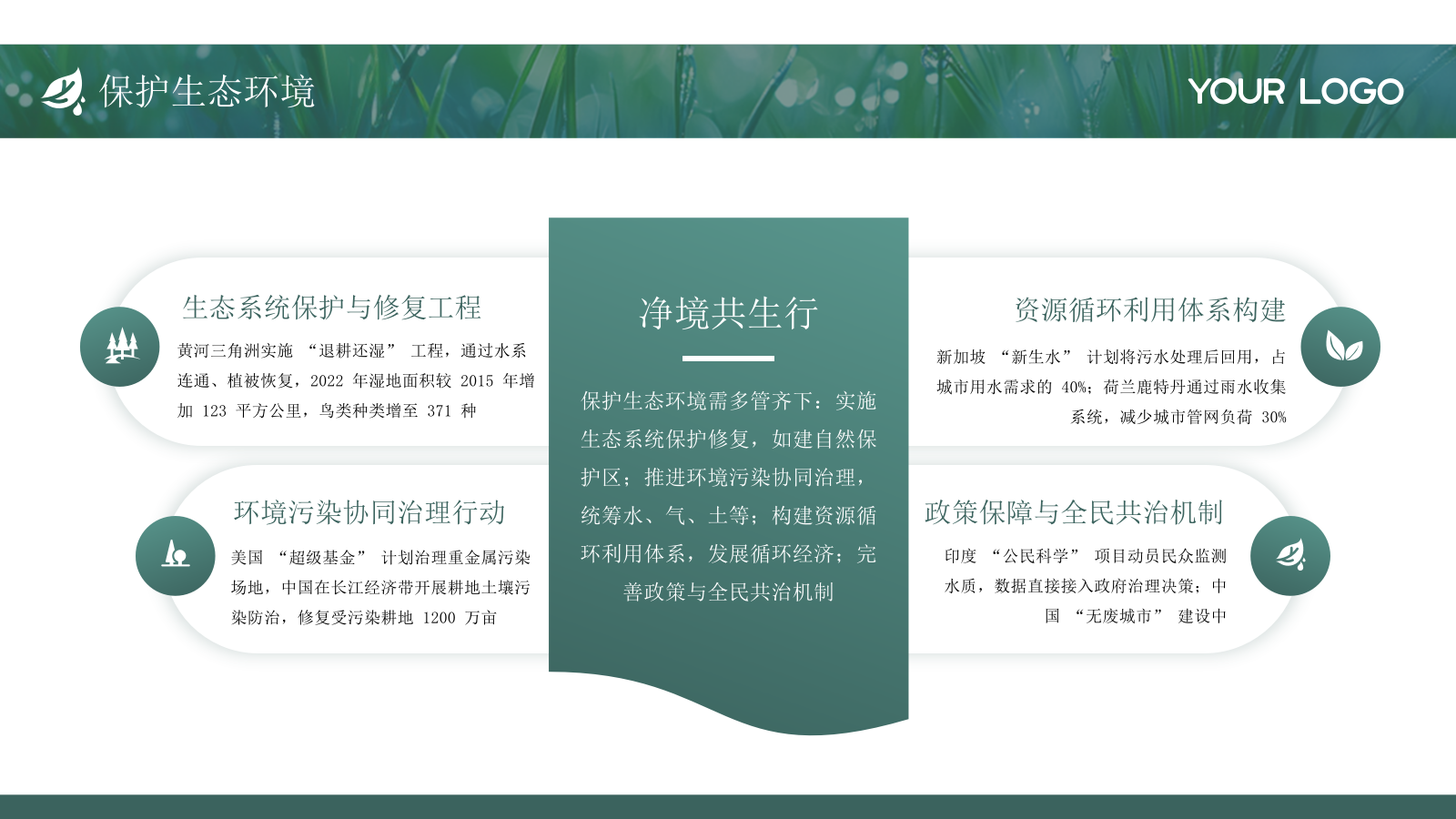 绿色简约低碳环保工作总结通用PPT模板.pptx_第10页