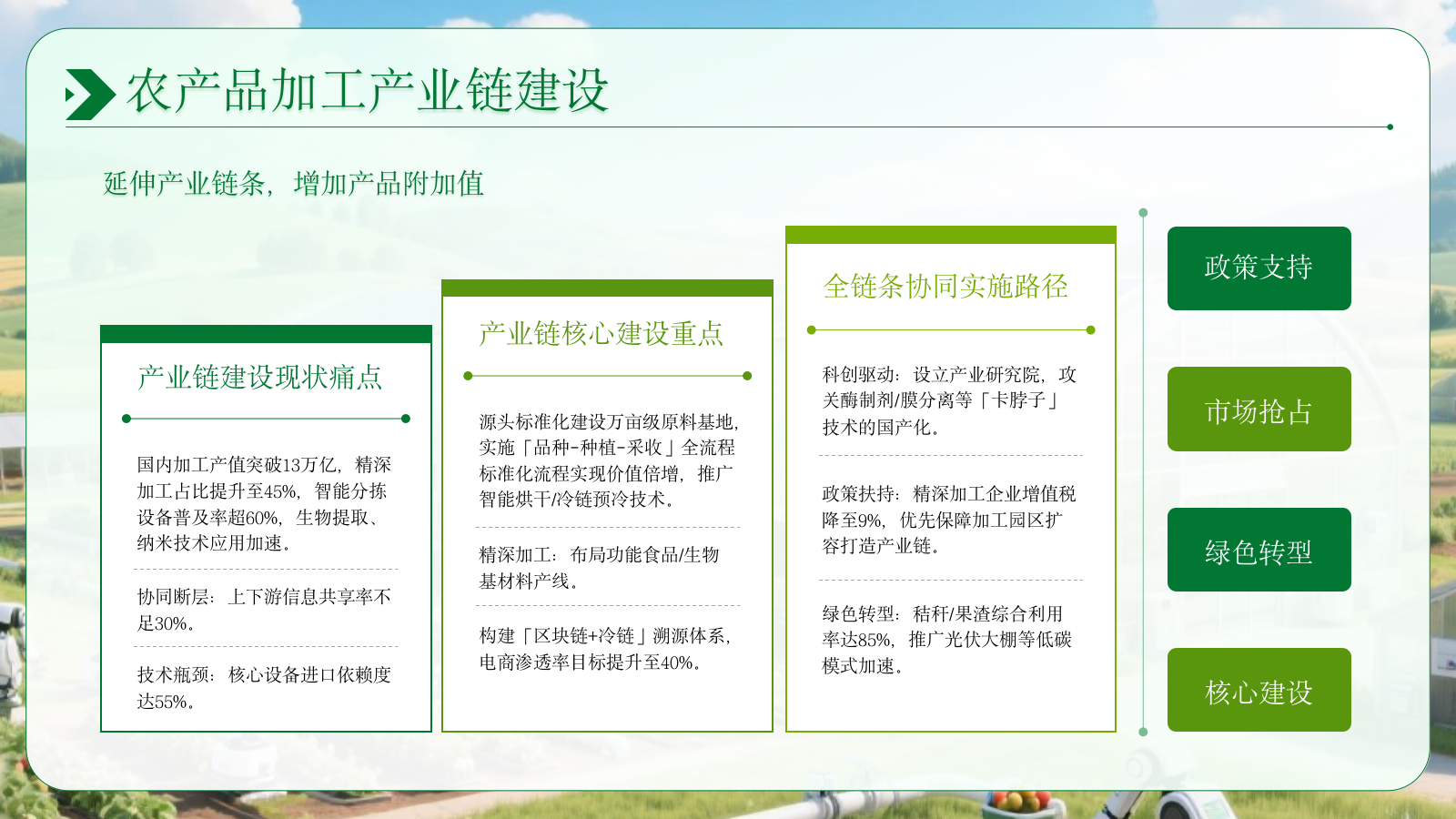 绿色农业企业部门汇报会议PPT模板.pptx_第10页