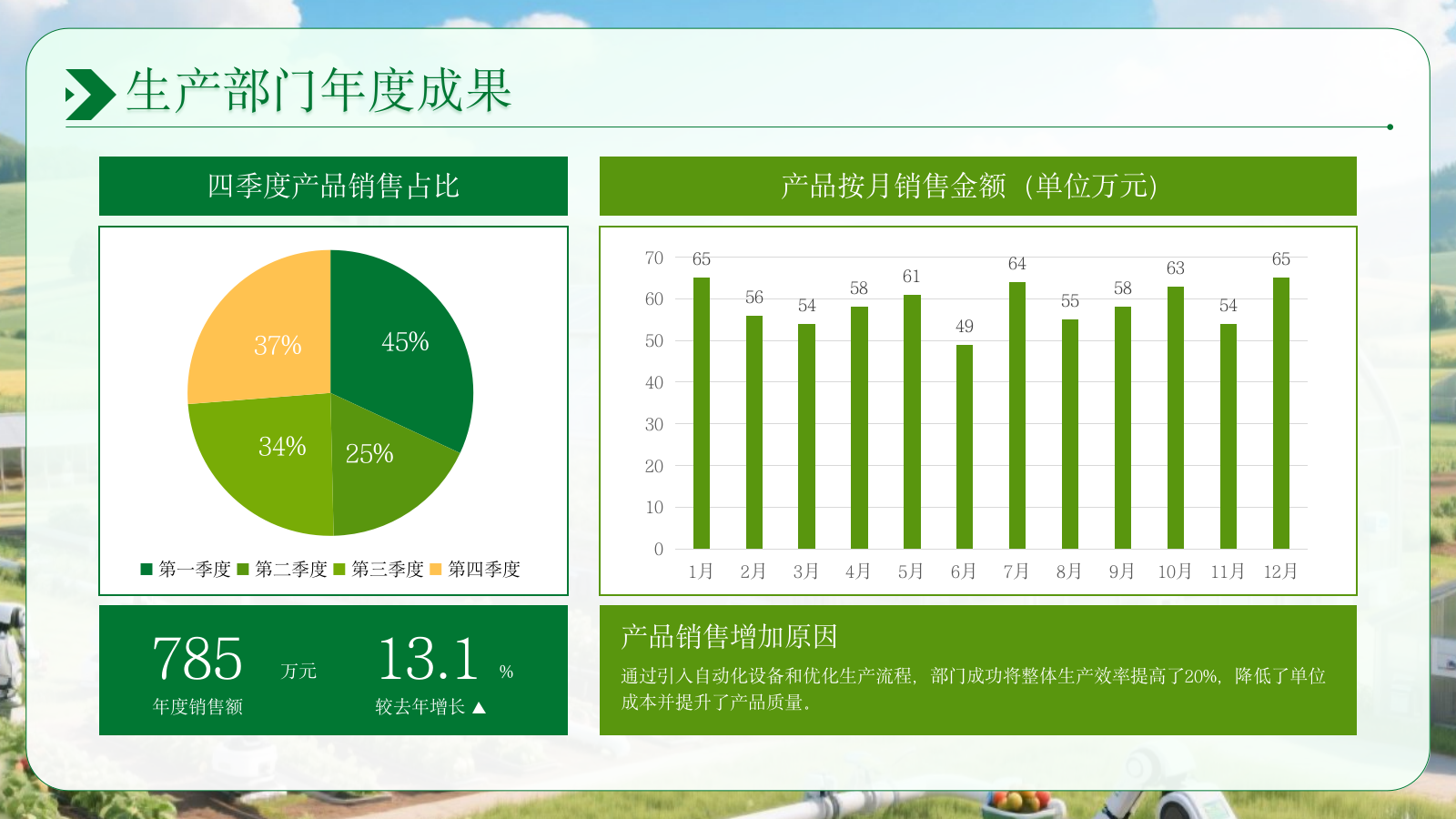 绿色农业企业部门汇报会议PPT模板.pptx_第4页