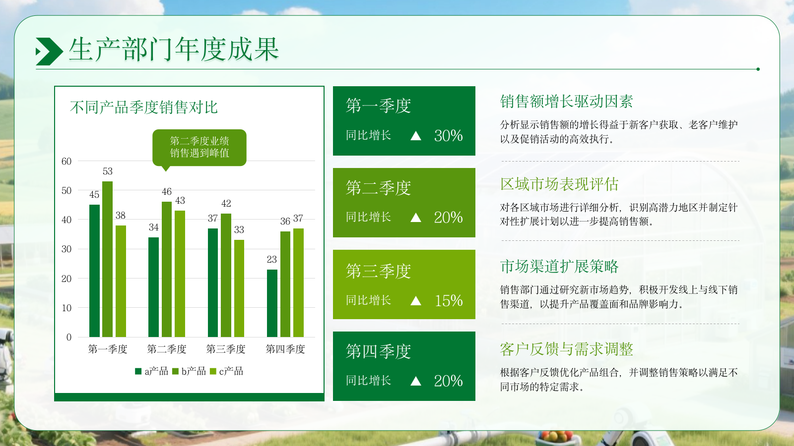绿色农业企业部门汇报会议PPT模板.pptx_第5页