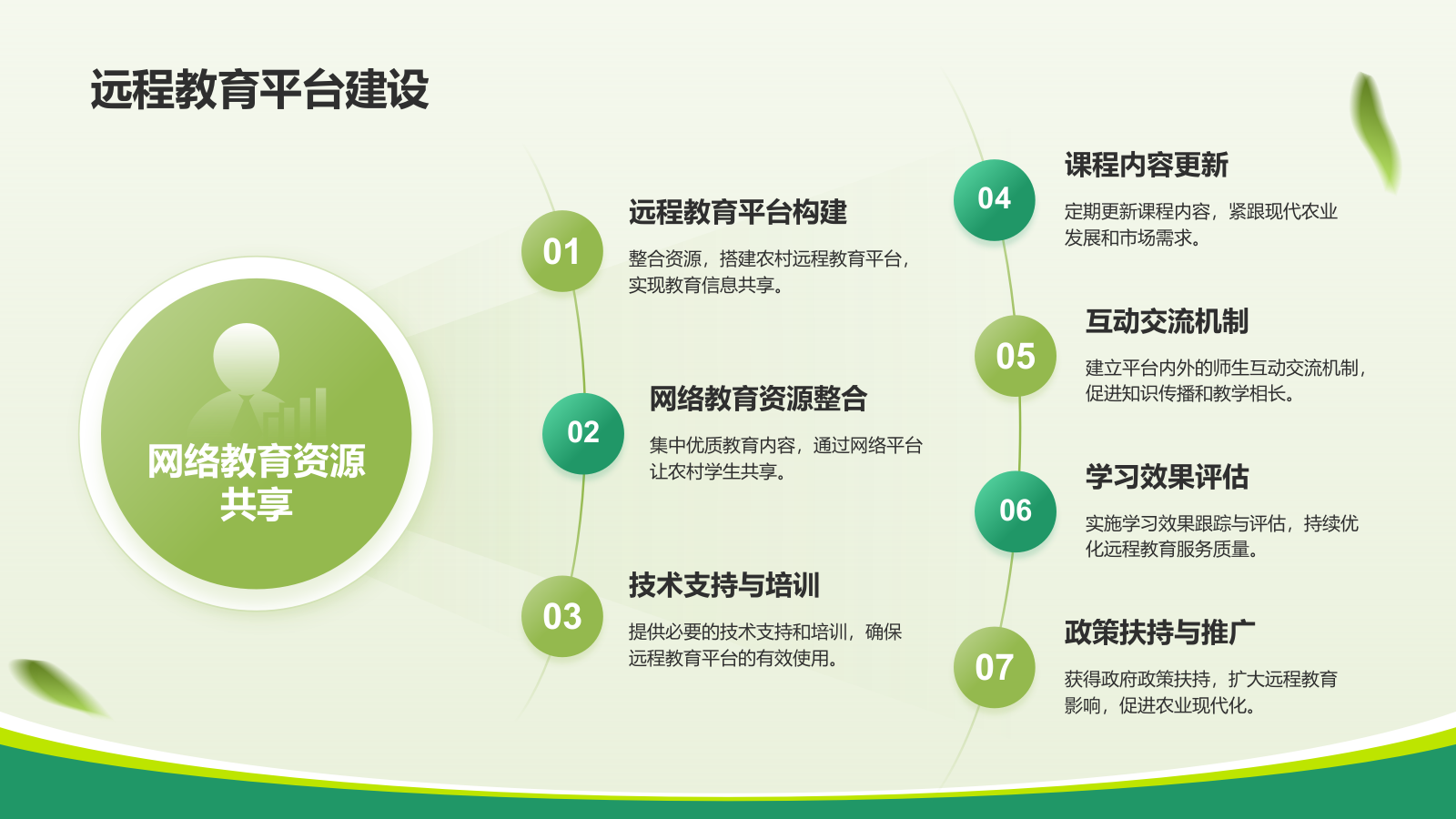 绿色商务风教育兴农PPT模板.pptx_第10页