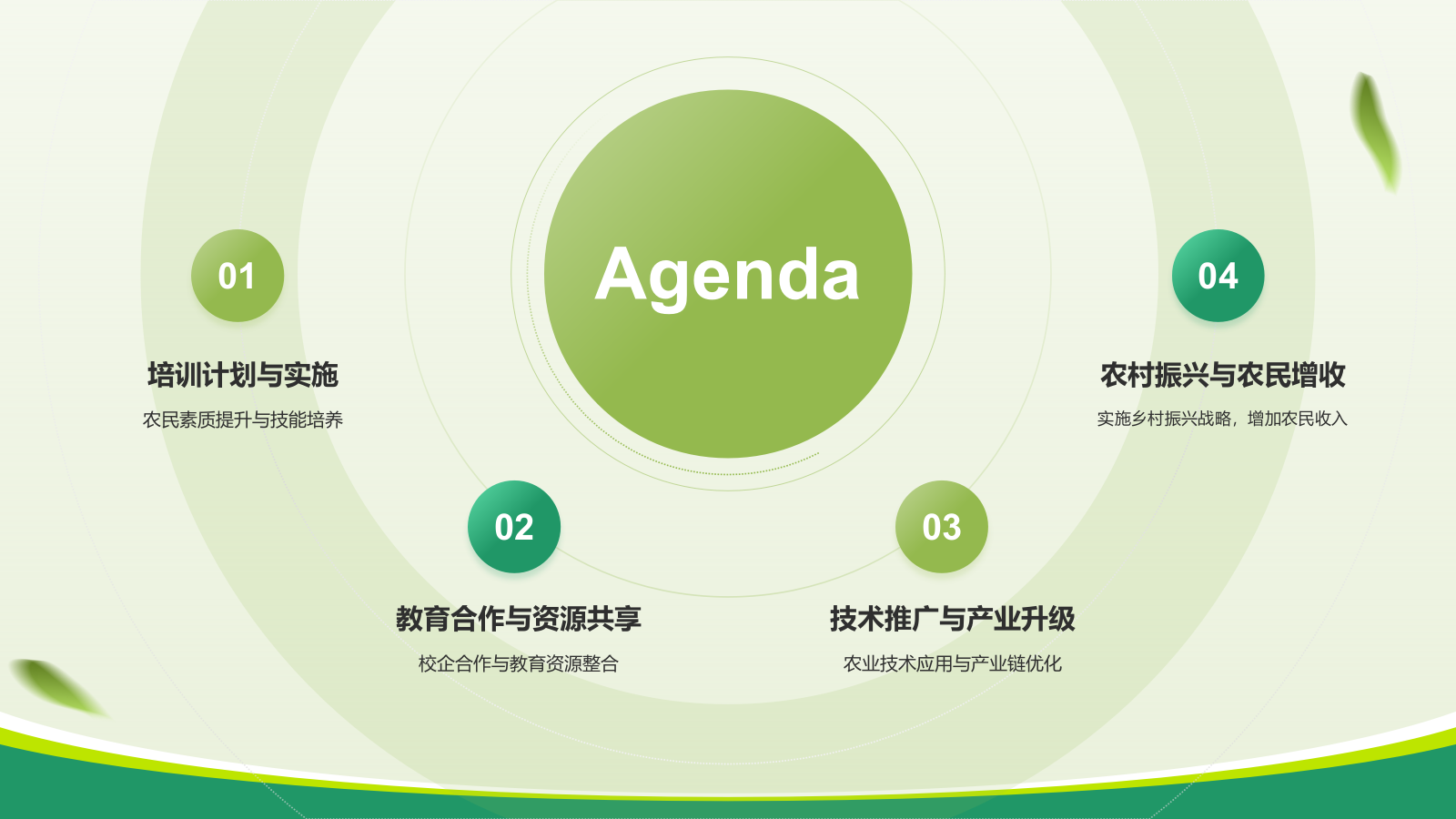 绿色商务风教育兴农PPT模板.pptx_第2页
