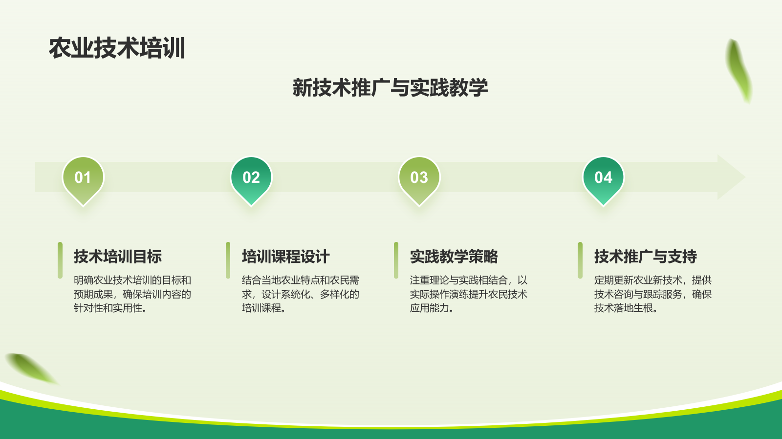 绿色商务风教育兴农PPT模板.pptx_第5页