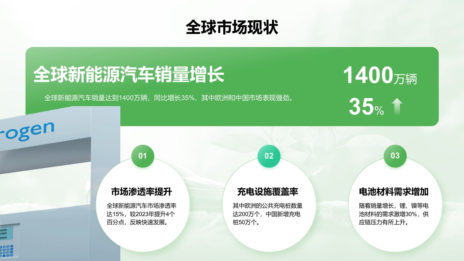 绿色商务风新能源行业年终总结PPT模板.pptx_第4页