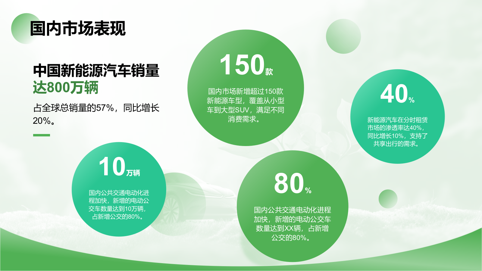 绿色商务风新能源行业年终总结PPT模板.pptx_第5页