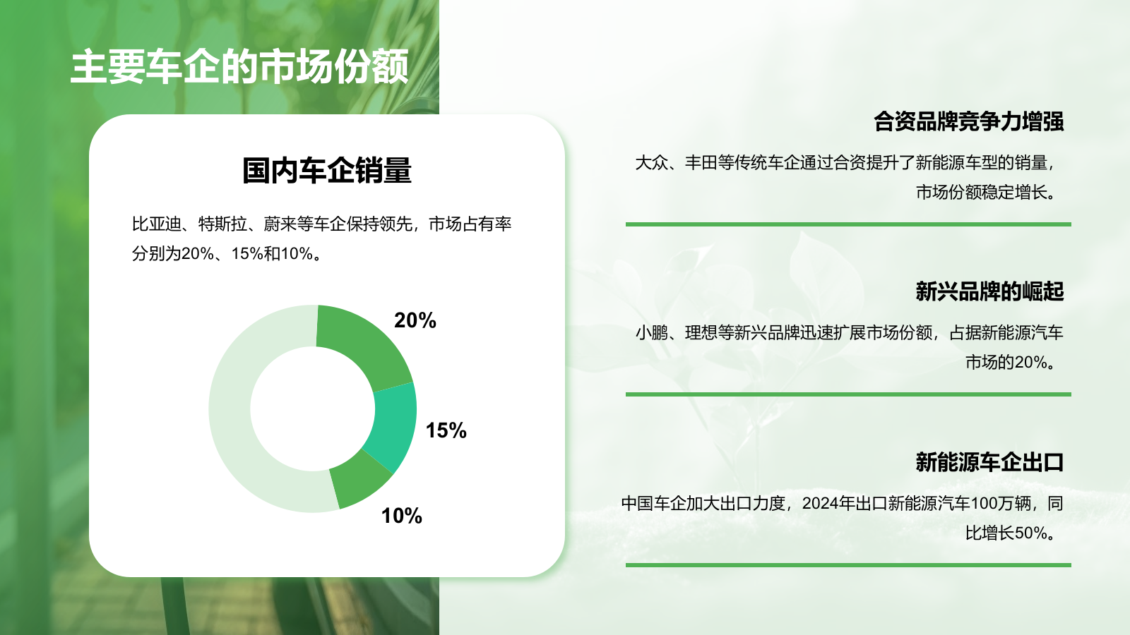 绿色商务风新能源行业年终总结PPT模板.pptx_第6页