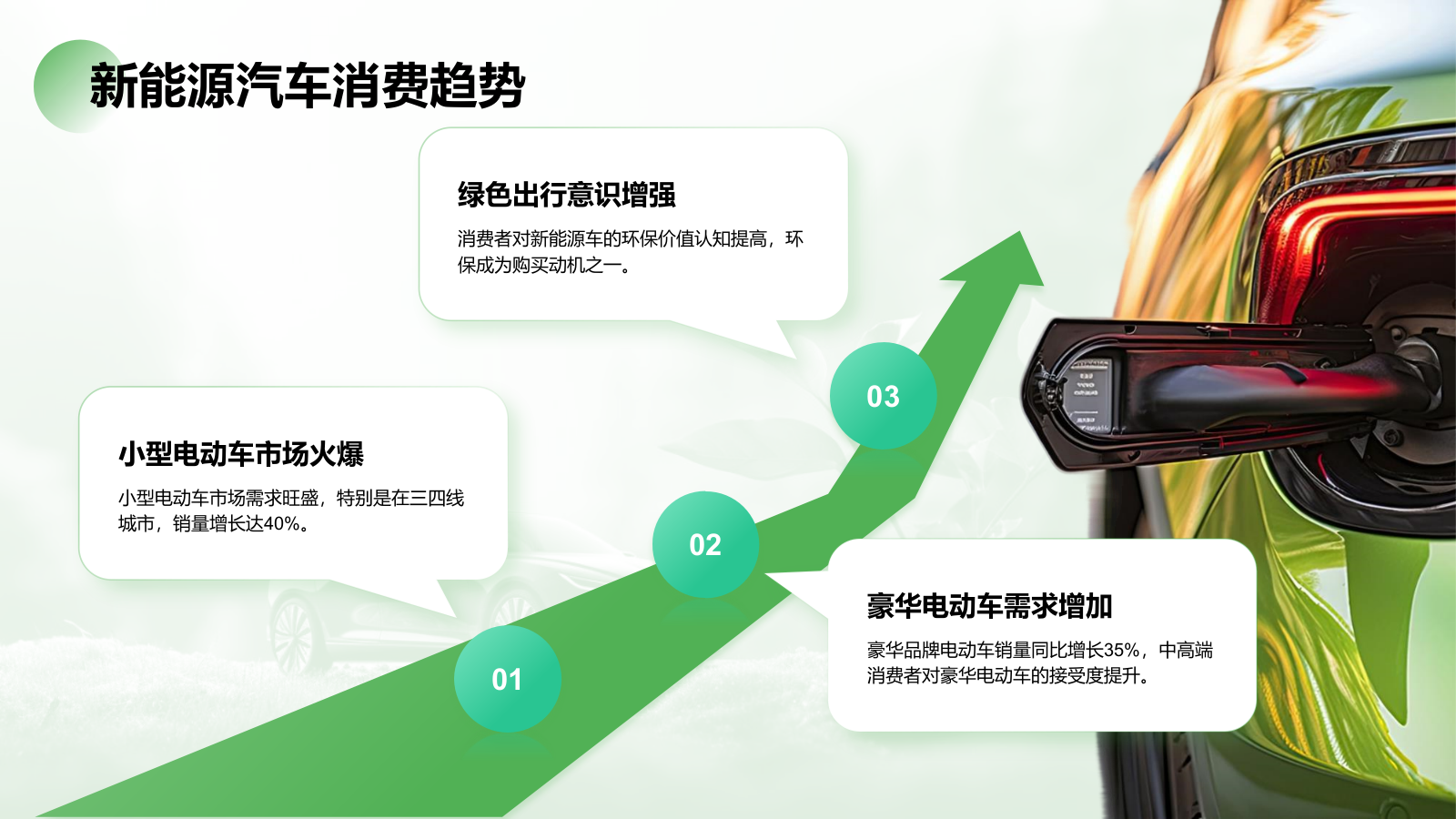 绿色商务风新能源行业年终总结PPT模板.pptx_第7页