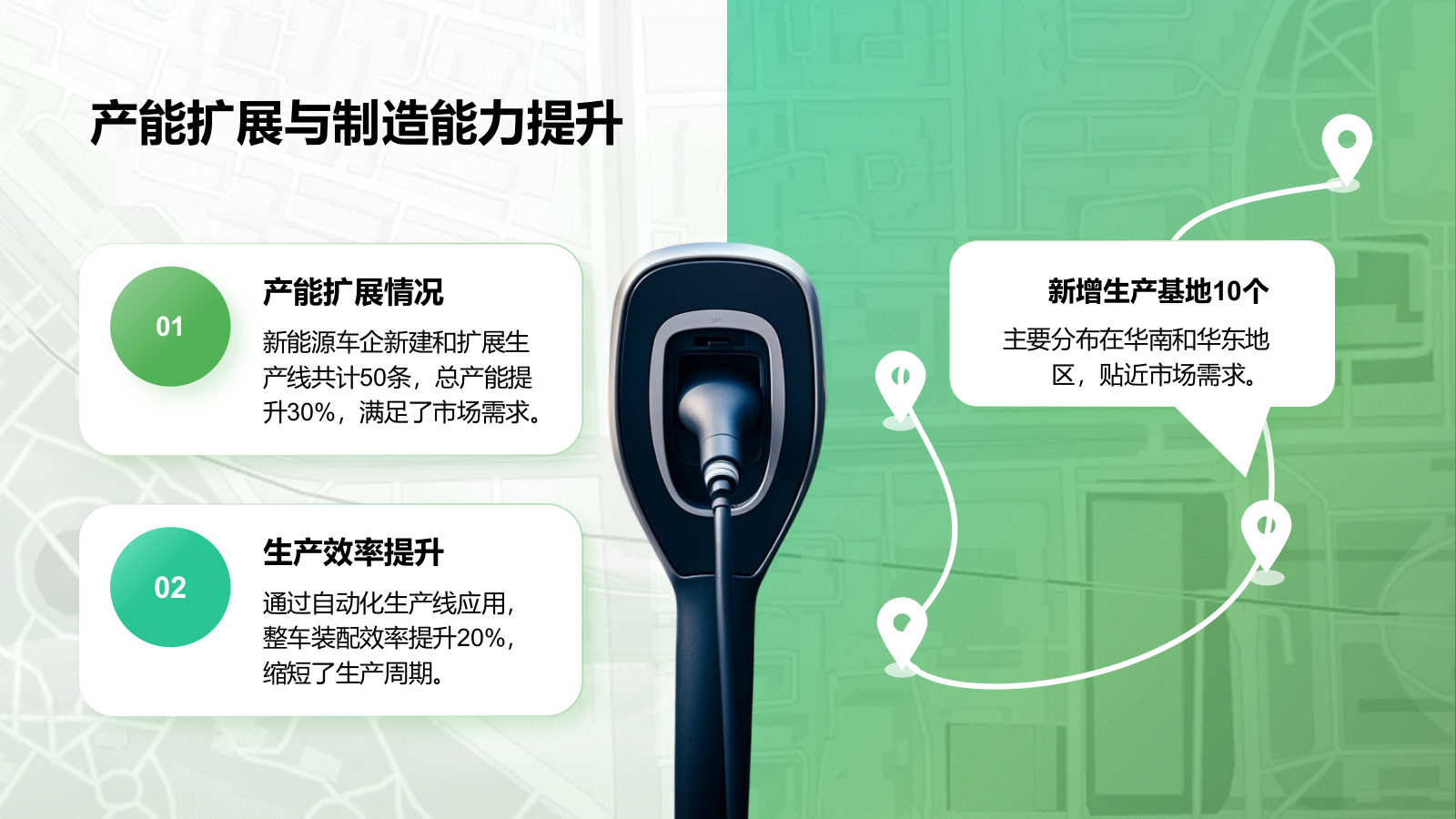 绿色商务风新能源行业年终总结PPT模板.pptx_第9页