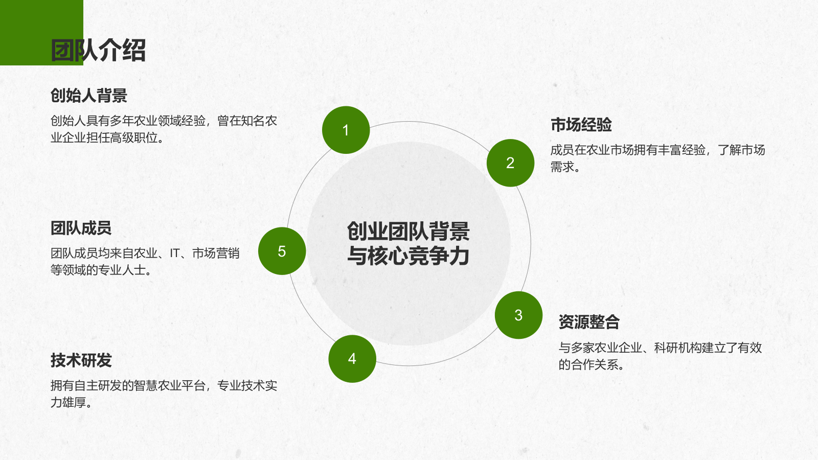 绿色商务风智慧农业创业计划书PPT模板.pptx_第10页