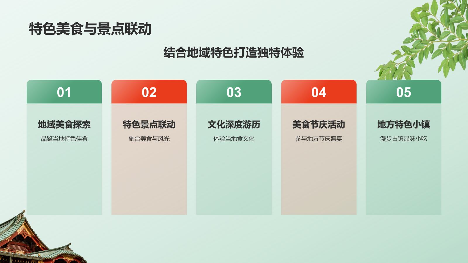 绿色摄影风暑期旅游PPT模板.pptx_第6页