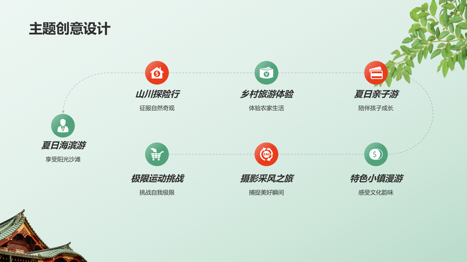 绿色摄影风暑期旅游PPT模板.pptx_第8页