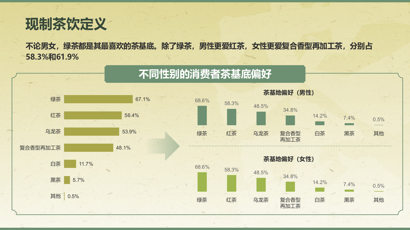 绿色手绘风2024年现制茶饮报告PPT.pptx_第10页