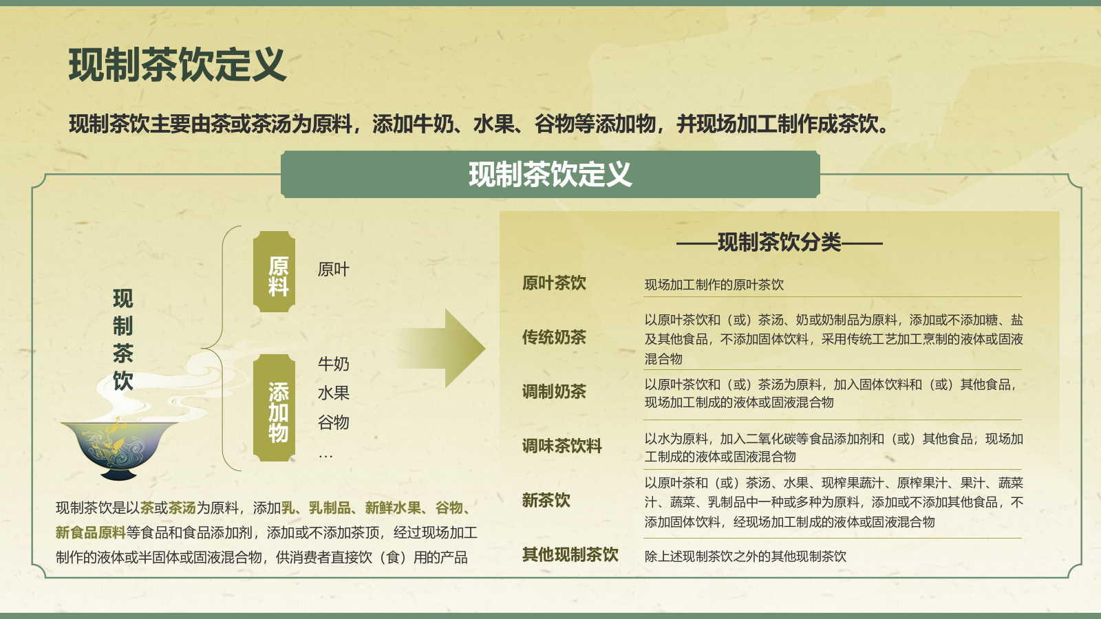绿色手绘风2024年现制茶饮报告PPT.pptx_第4页