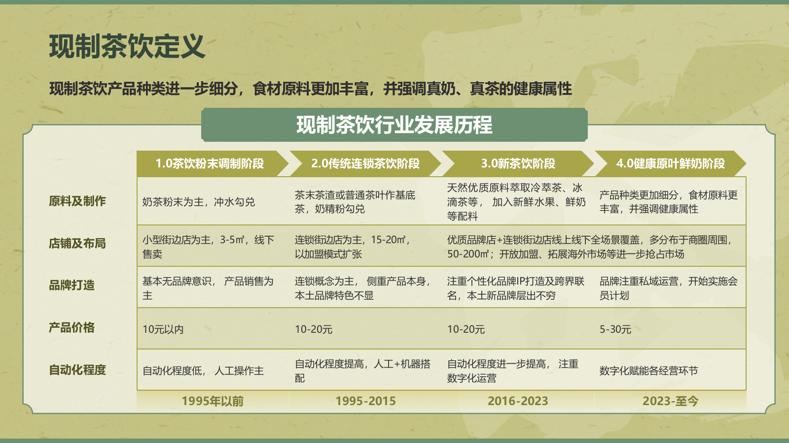 绿色手绘风2024年现制茶饮报告PPT.pptx_第5页