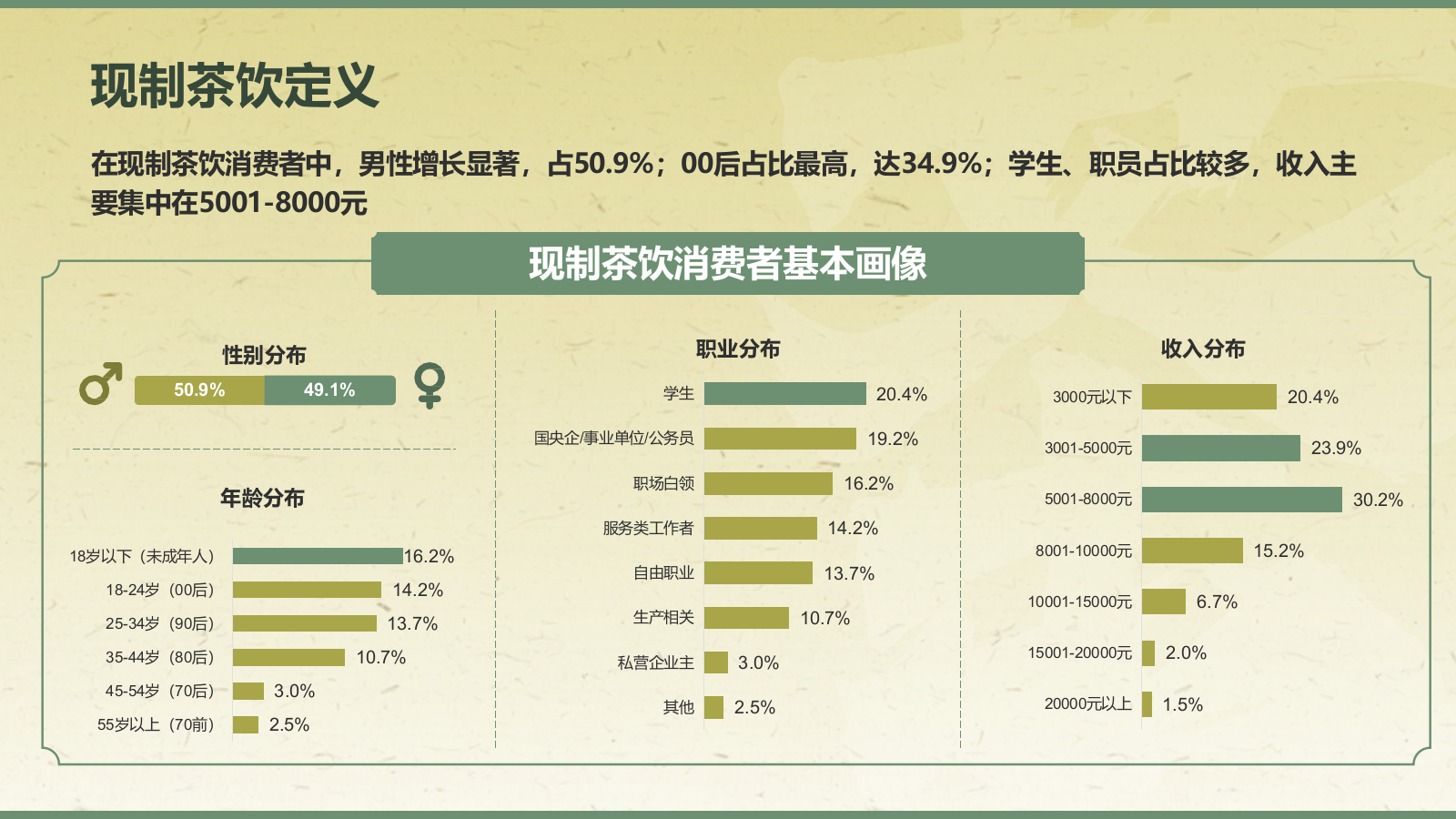 绿色手绘风2024年现制茶饮报告PPT.pptx_第7页