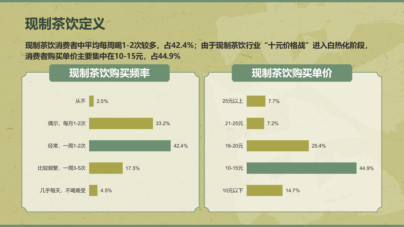 绿色手绘风2024年现制茶饮报告PPT.pptx_第8页