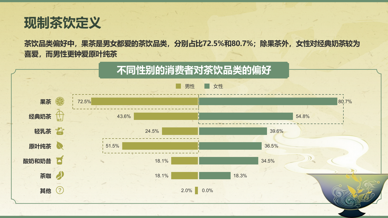 绿色手绘风2024年现制茶饮报告PPT.pptx_第9页
