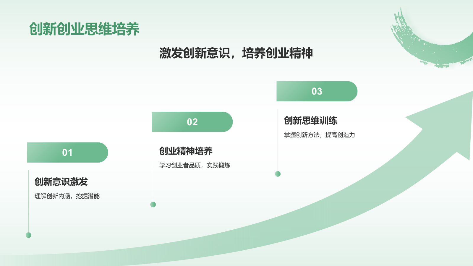 绿色水墨风大学生互联网＋创新创业项目计划书PPT模板.pptx_第5页