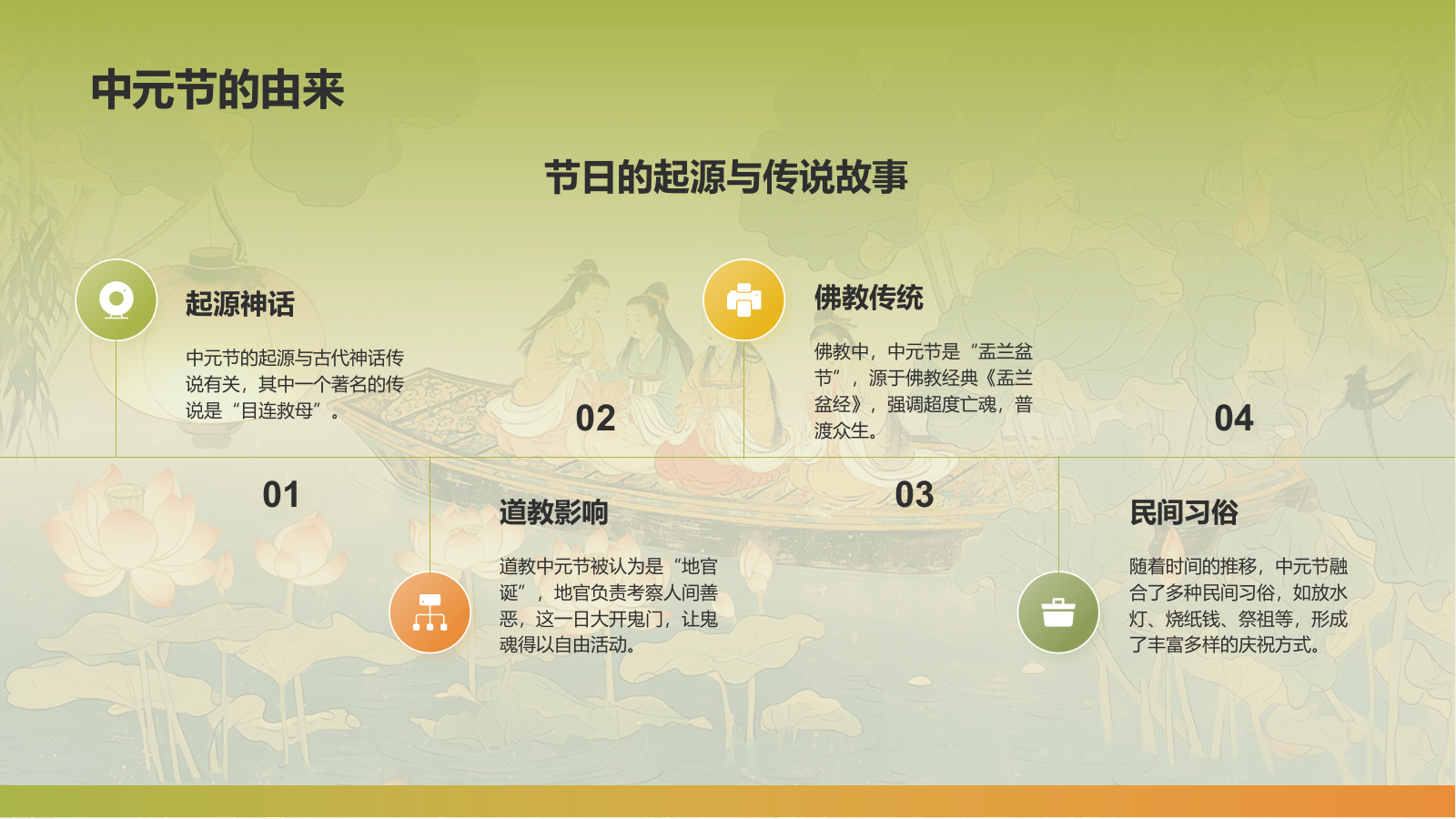 绿色水墨风中元节的习俗PPT模板.pptx_第4页
