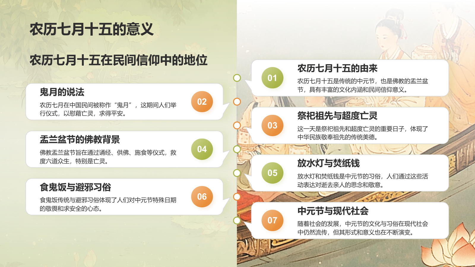 绿色水墨风中元节的习俗PPT模板.pptx_第5页