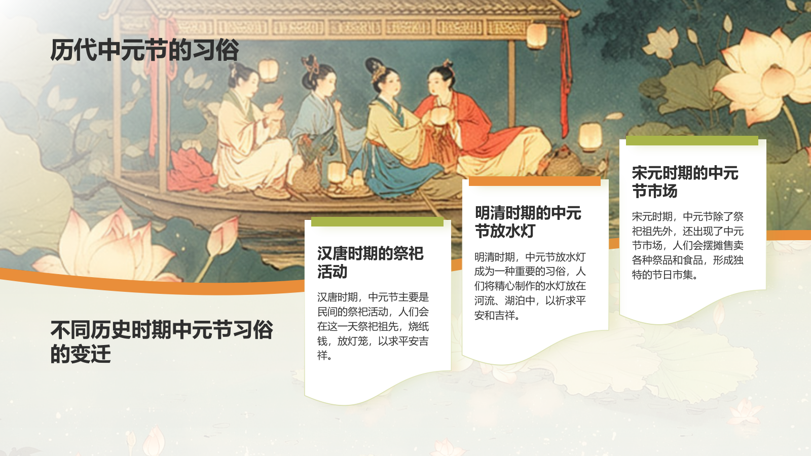 绿色水墨风中元节的习俗PPT模板.pptx_第6页