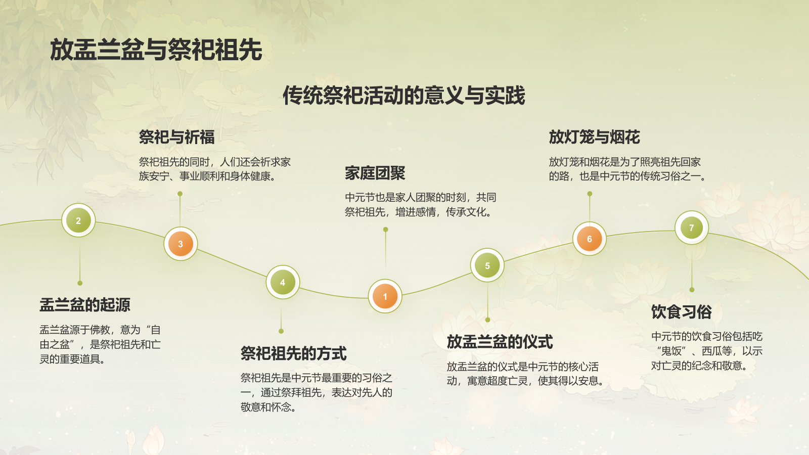 绿色水墨风中元节的习俗PPT模板.pptx_第8页